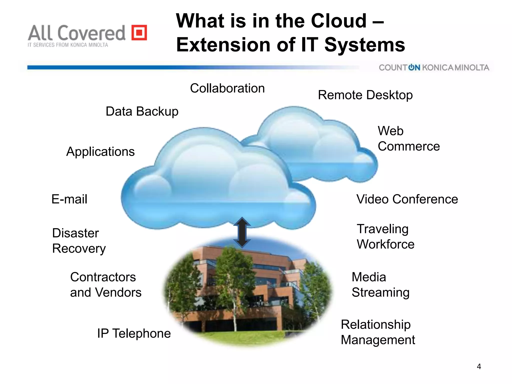 What is in the Cloud –
Extension of IT Systems
4
Disaster
Recovery
IP Telephone
Collaboration
Media
Streaming
Web
Commerce
Video Conference
Remote Desktop
Data Backup
Applications
E-mail
Relationship
Management
Contractors
and Vendors
Traveling
Workforce
 