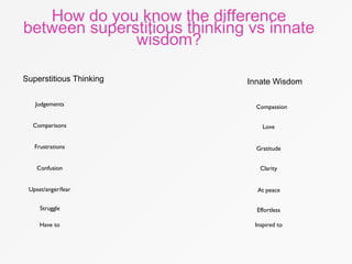 How do you know the difference
between superstitious thinking vs innate
wisdom?
Superstitious Thinking Innate Wisdom
Judgements
Comparisons
Frustrations
Confusion
Upset/anger/fear
Have to
Compassion
Love
Gratitude
Clarity
At peace
Inspired to
Struggle Effortless
 
