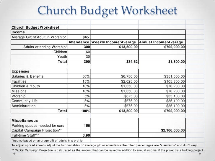copy of church budget church budget template excel small small church budget template