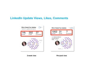 LinkedIn Profile Views 
 