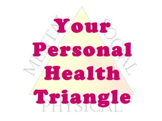 Your
Personal
Health
Triangle
 