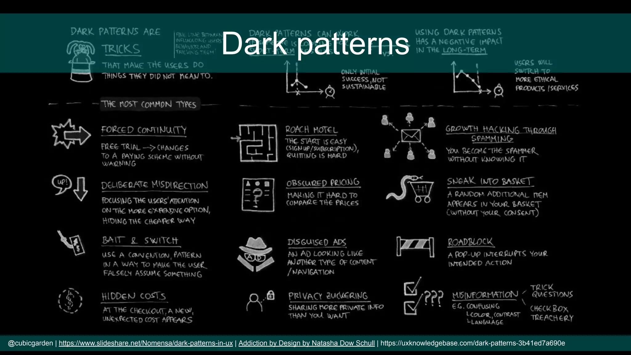 @cubicgarden | https://www.slideshare.net/Nomensa/dark-patterns-in-ux | Addiction by Design by Natasha Dow Schull | https://uxknowledgebase.com/dark-patterns-3b41ed7a690e
Dark patterns
 