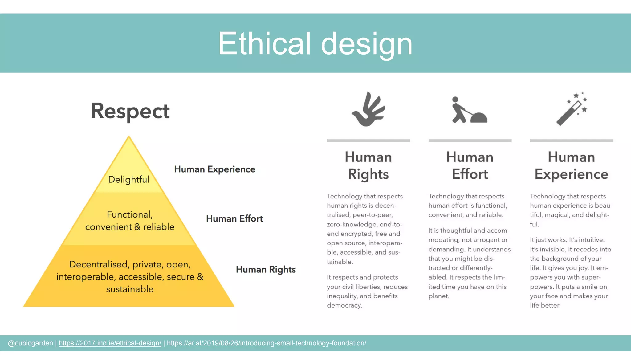 @cubicgarden | https://2017.ind.ie/ethical-design/ | https://ar.al/2019/08/26/introducing-small-technology-foundation/
Ethical design
 