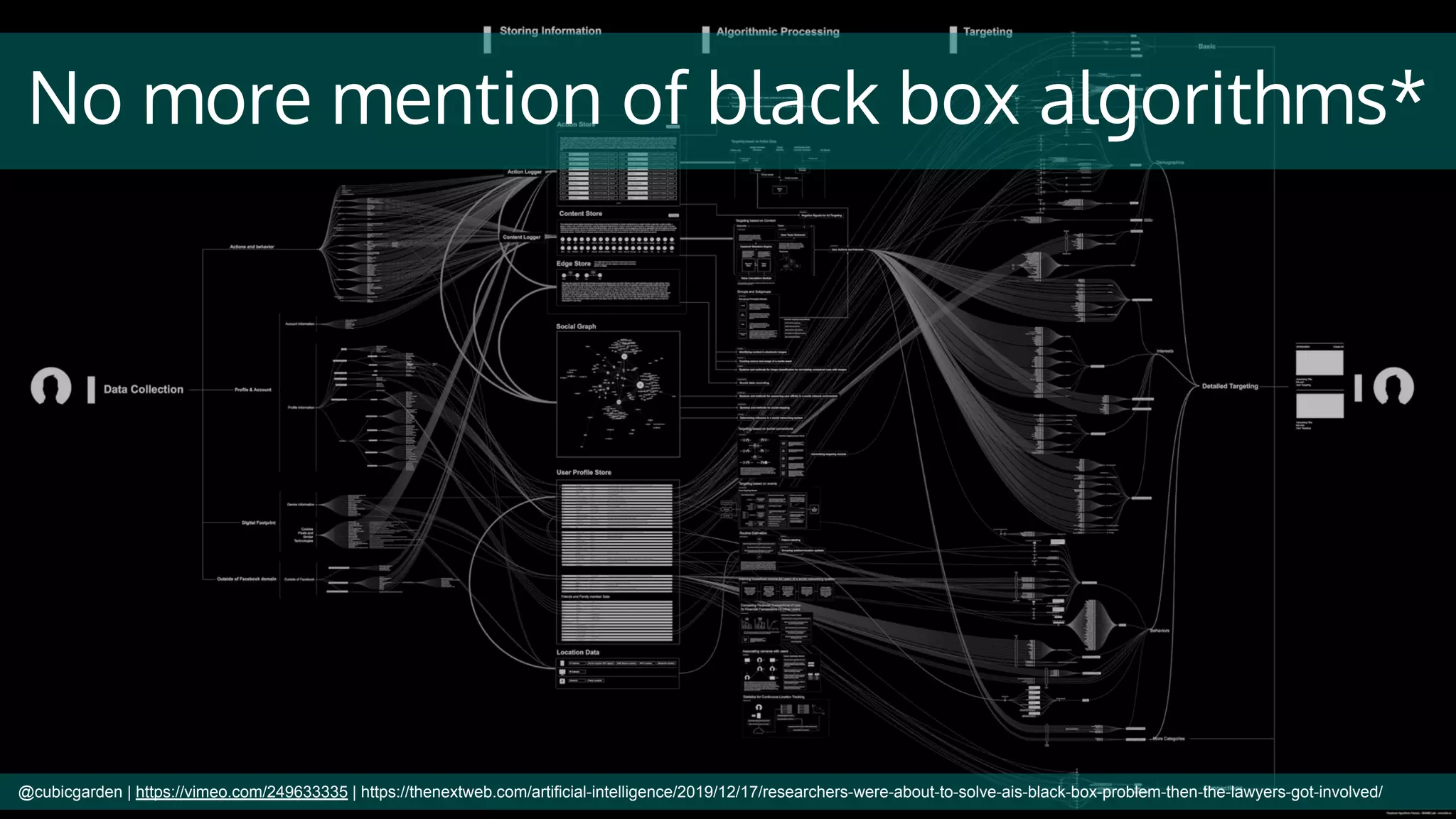 No more mention of black box algorithms*
@cubicgarden | https://vimeo.com/249633335 | https://thenextweb.com/artificial-intelligence/2019/12/17/researchers-were-about-to-solve-ais-black-box-problem-then-the-lawyers-got-involved/
 