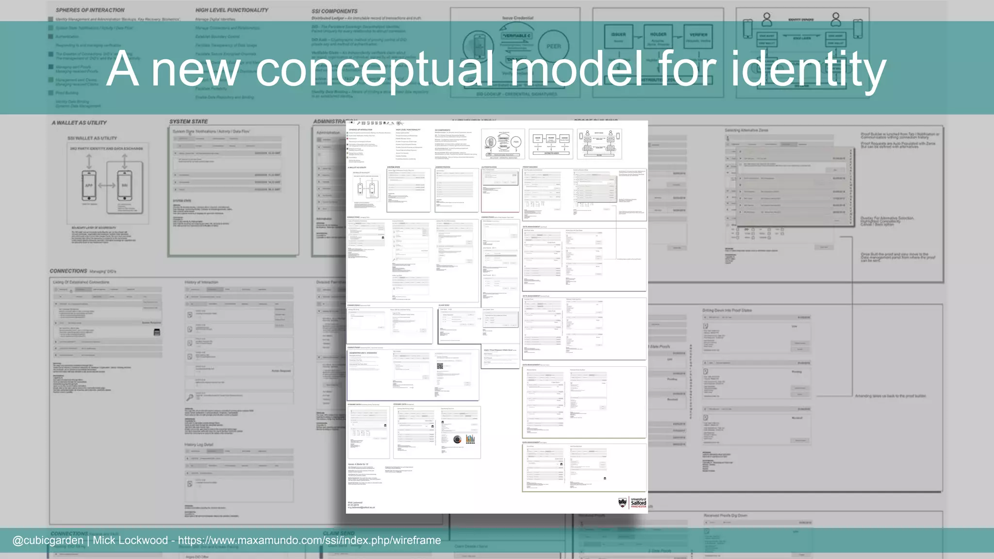 A new conceptual model for identity
@cubicgarden | Mick Lockwood - https://www.maxamundo.com/ssi/index.php/wireframe
 