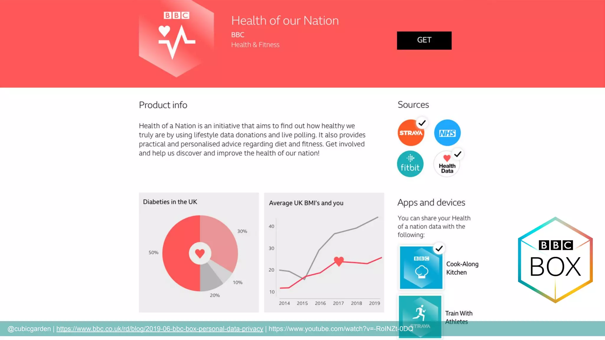 @cubicgarden | https://www.bbc.co.uk/rd/blog/2019-06-bbc-box-personal-data-privacy | https://www.youtube.com/watch?v=-RoINZt-0DQ
 