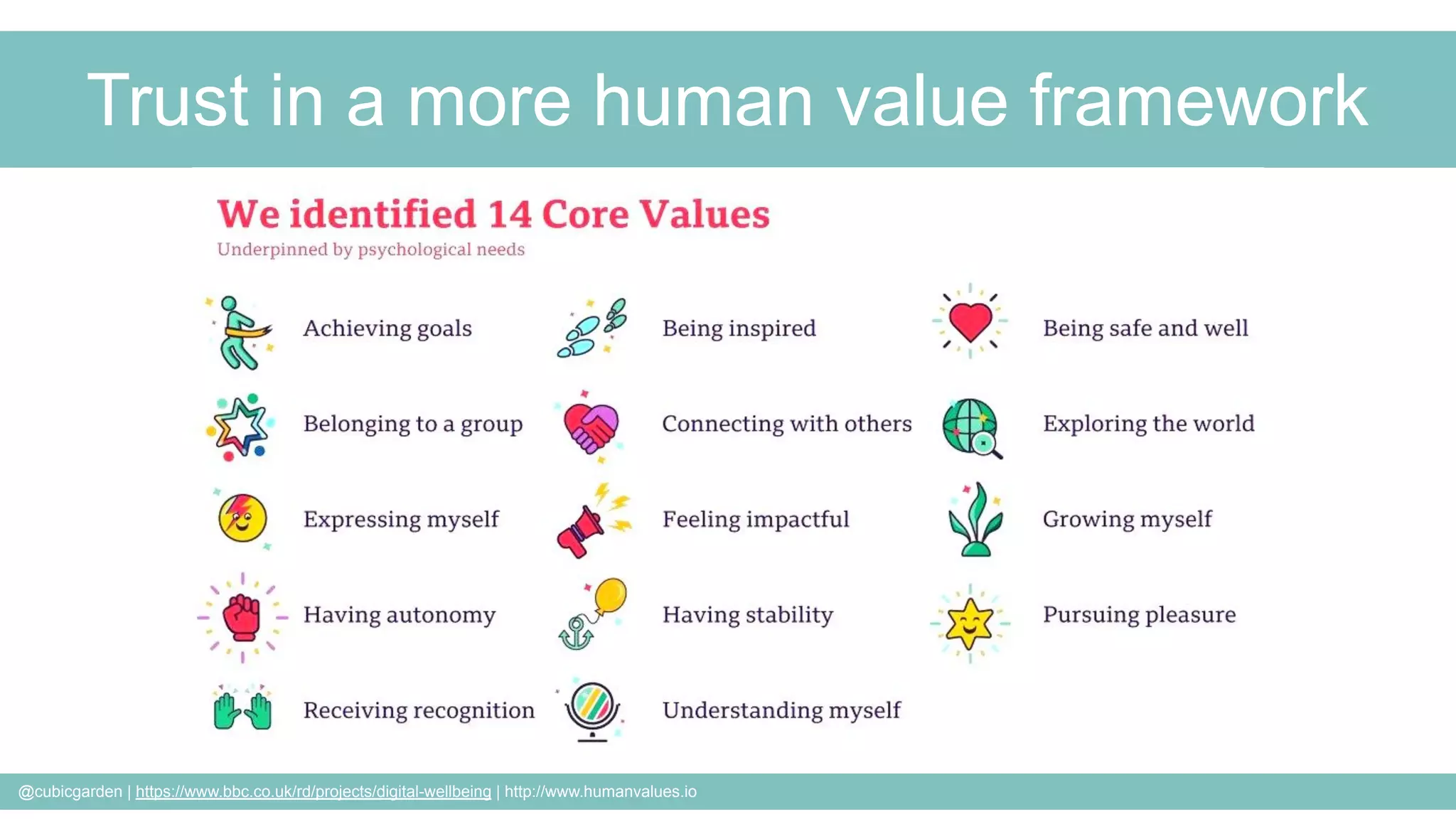 Trust in a more human value framework
@cubicgarden | https://www.bbc.co.uk/rd/projects/digital-wellbeing | http://www.humanvalues.io
 
