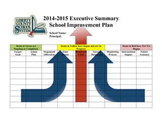  

2014-2015 Executive Summary
School Improvement Plan
School Name:
Principal:
Items in Green are
Ongoing or Completed
Target/
Action
Goal
Plan

	
  

Organized/
Offered by

Items in Yellow have begun and are In
Progress
Time
Resources/
Success
Frame
Costs
Measure(s)

Monitoring
Process

Items in Red have Not Yet
Begun
Instructional
Future
Impact
Action(s)

 