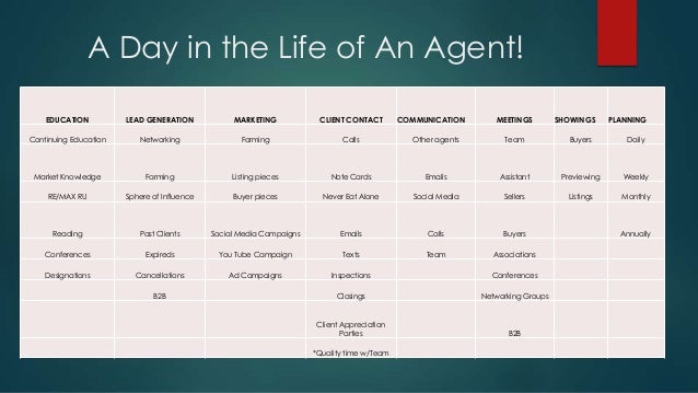 Building and Retaining a Real Estate Team & tips for Team 
