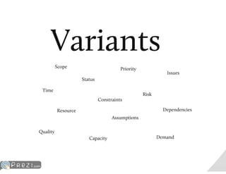 The kanban multiverse - Visual Management
