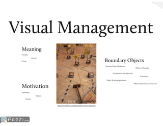 The kanban multiverse - Visual Management