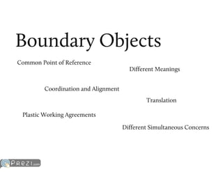 The kanban multiverse - Visual Management