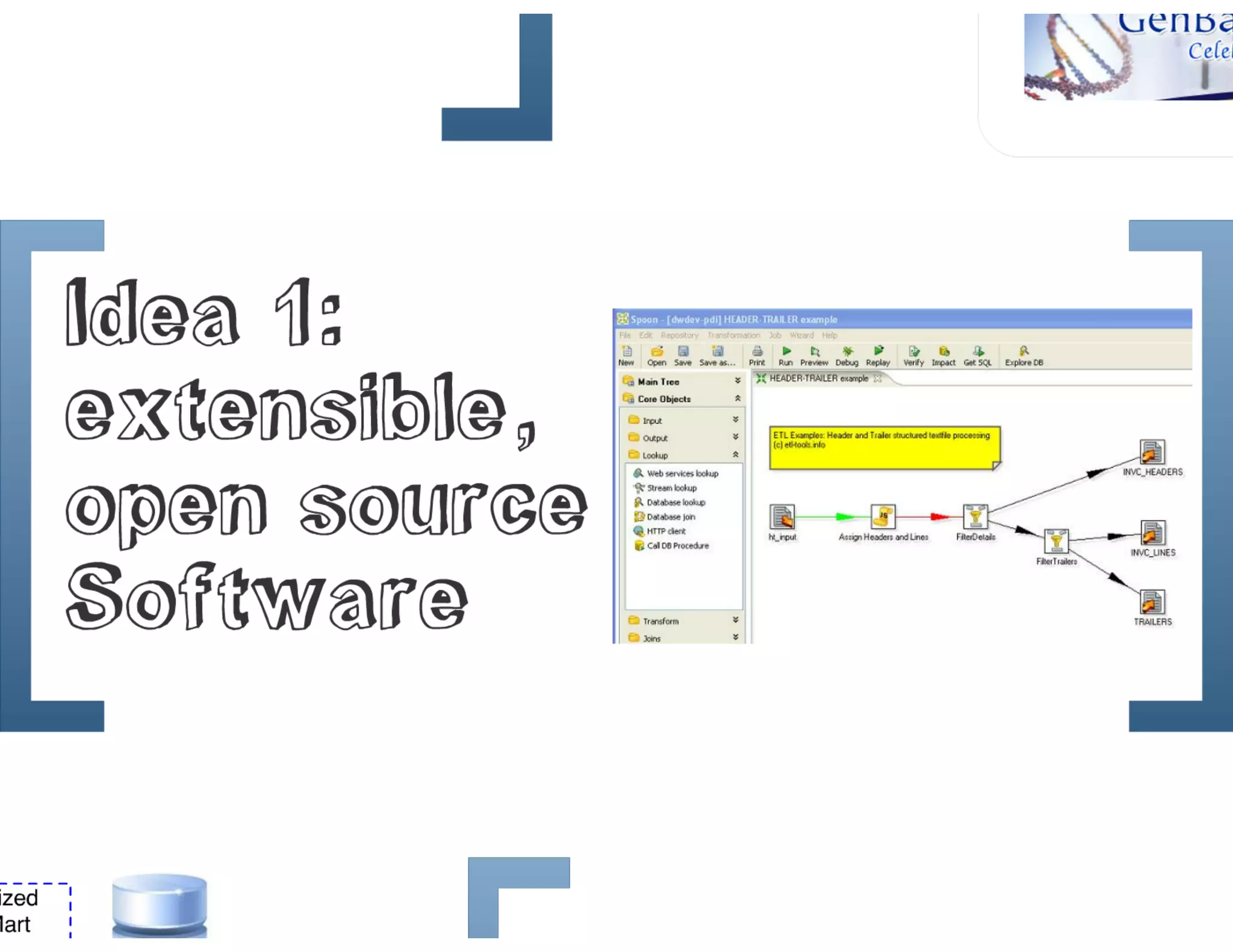 Extracting, Transforming and Archiving Scientific Data
