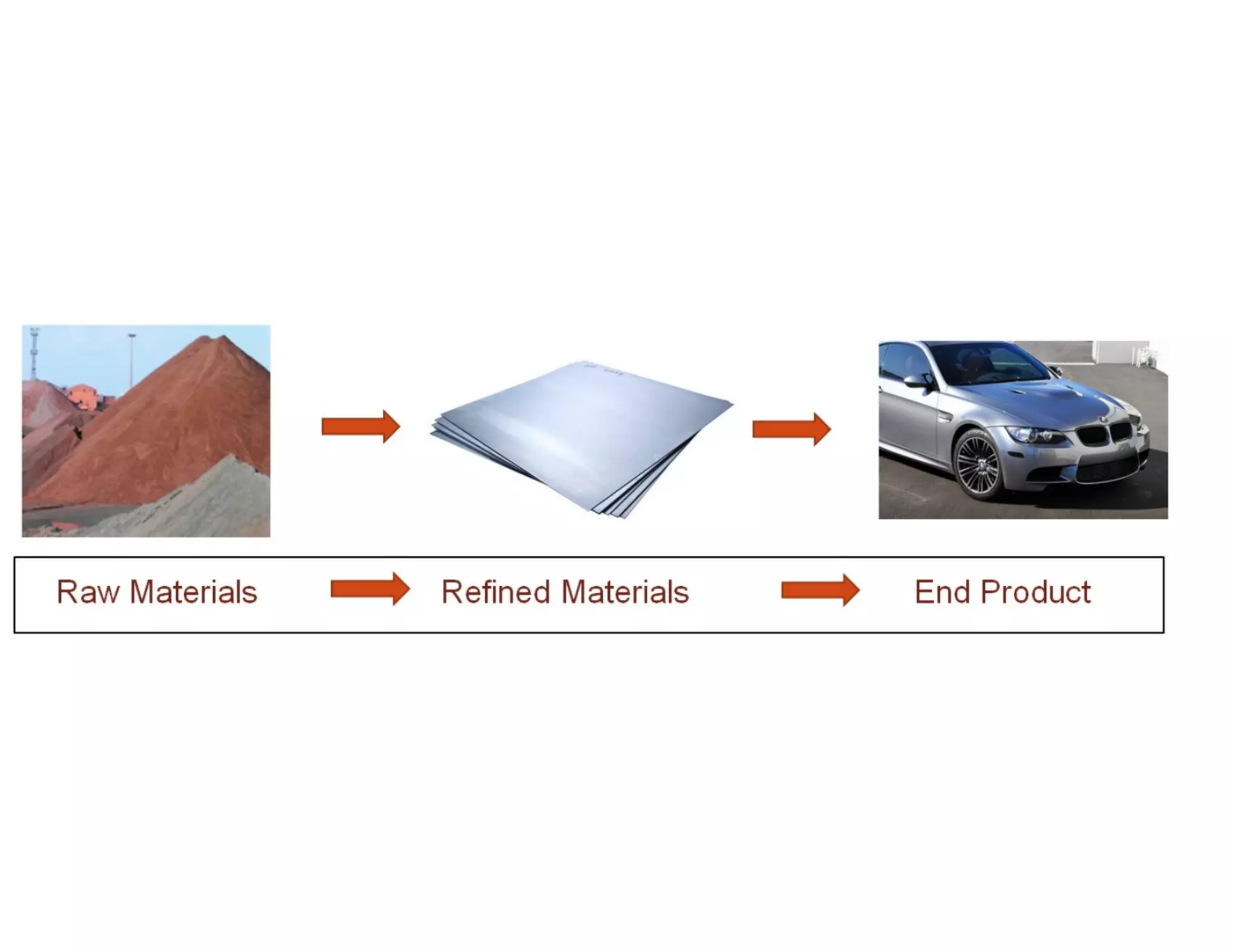 Extracting, Transforming and Archiving Scientific Data