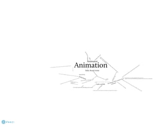 Mind Map on being a Animator