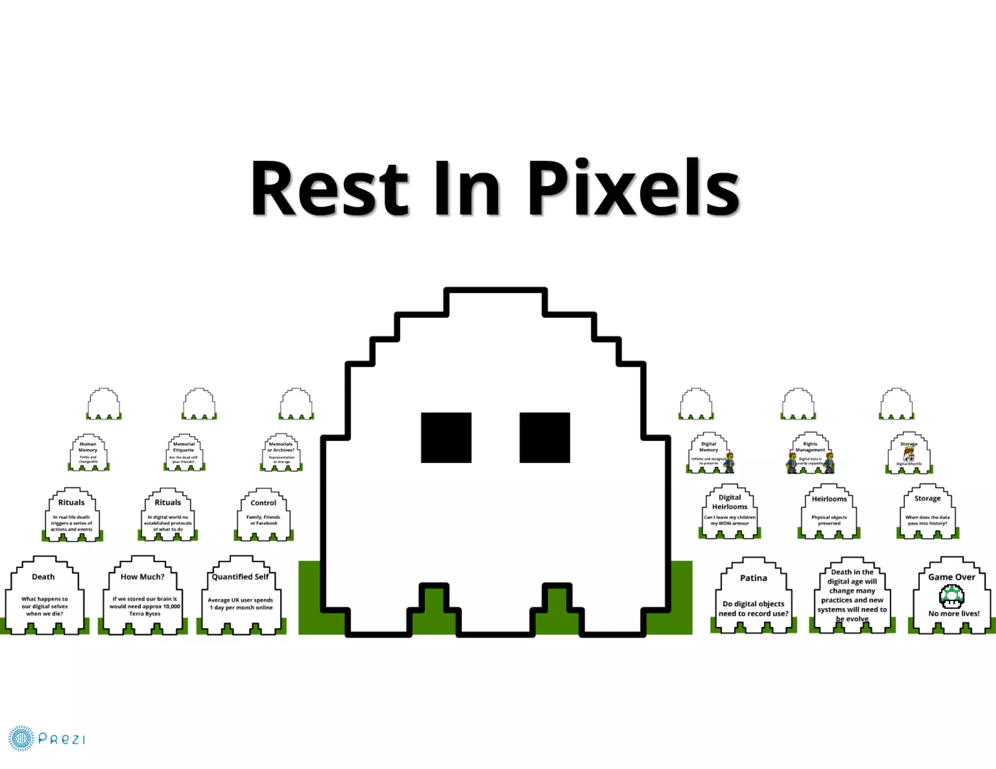 Rest In Pixels | PDF