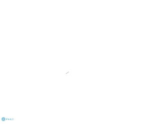 Yourprezi