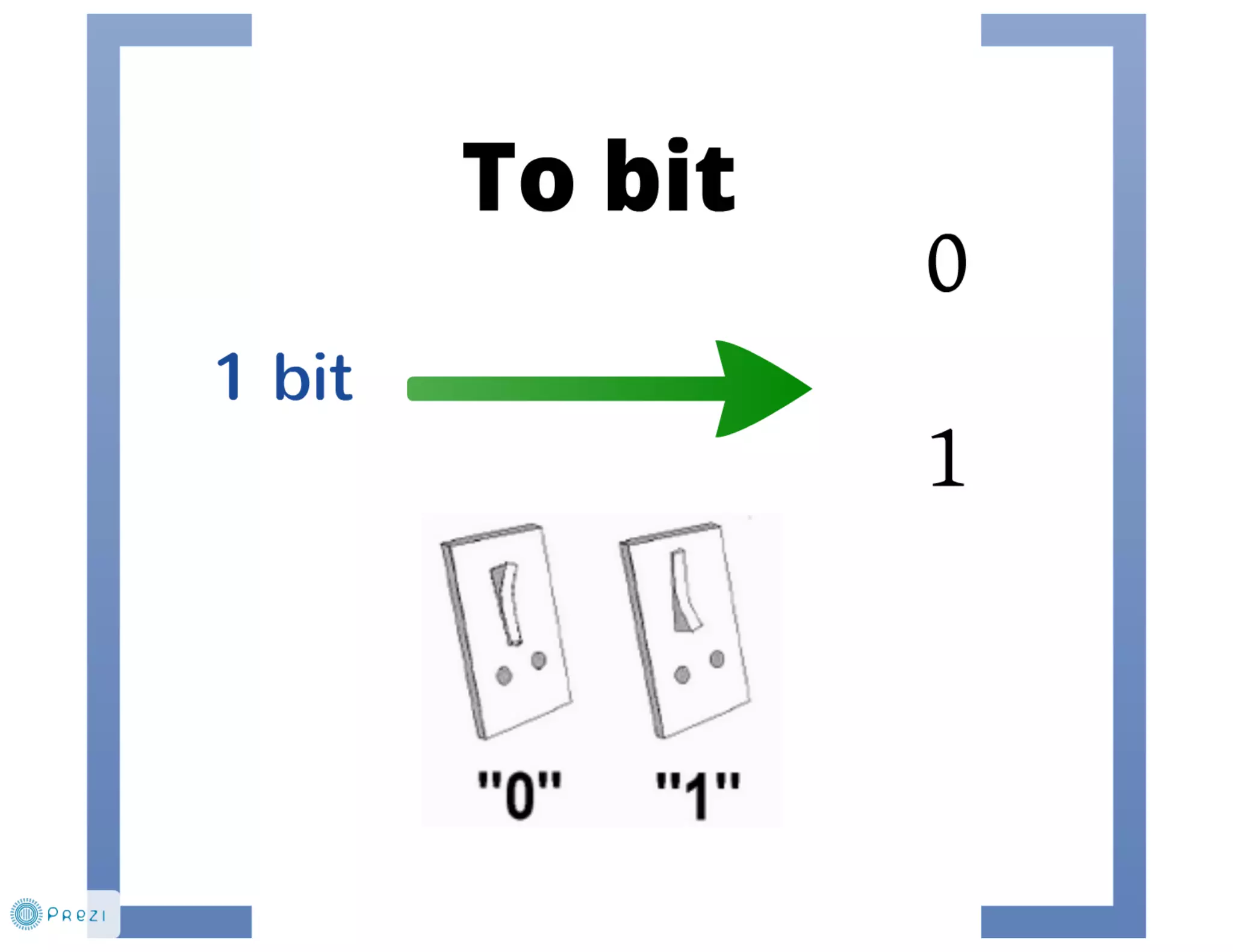 Μονάδες Αποθήκευσης