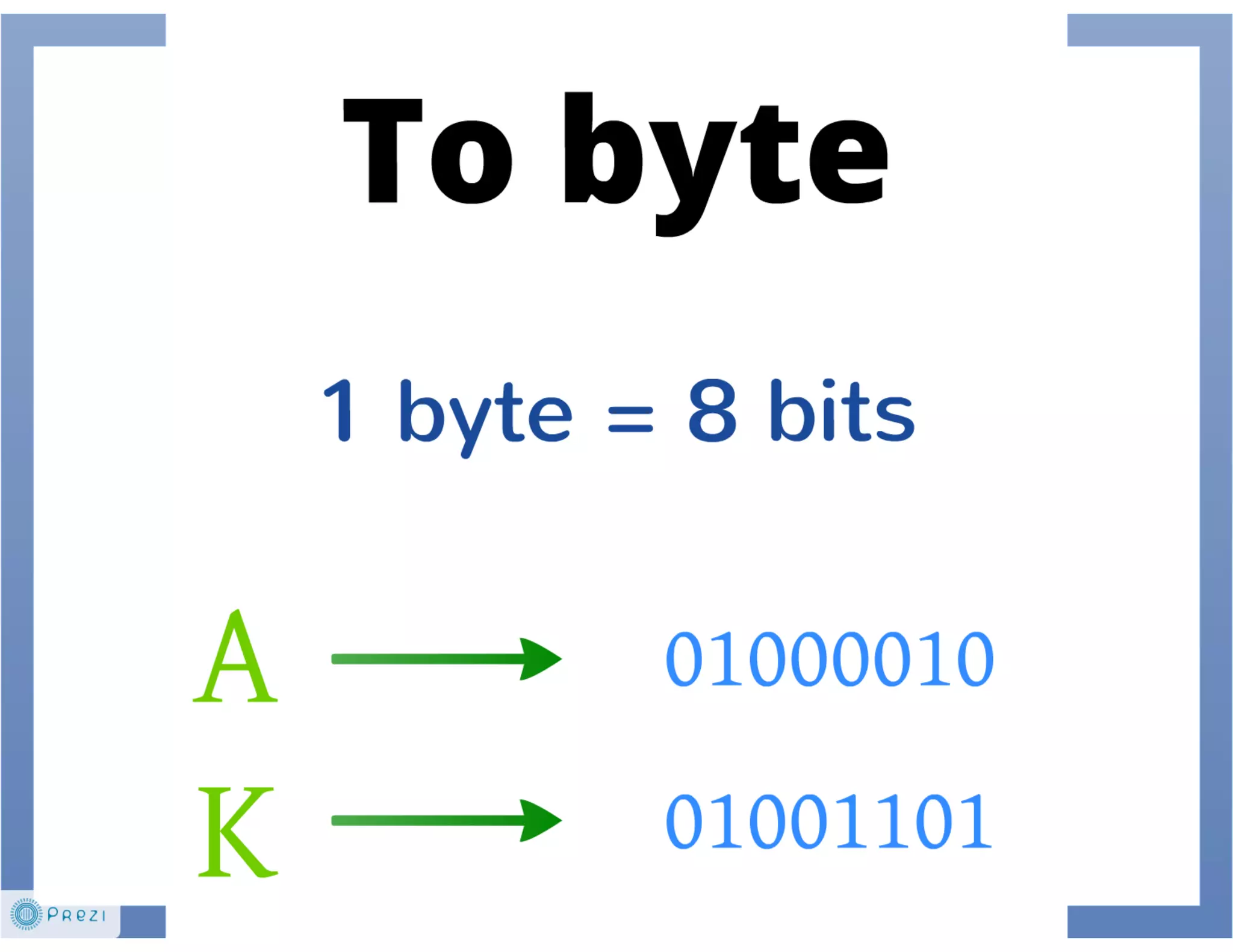 Μονάδες Αποθήκευσης