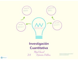 Investigacion Cuantitativa