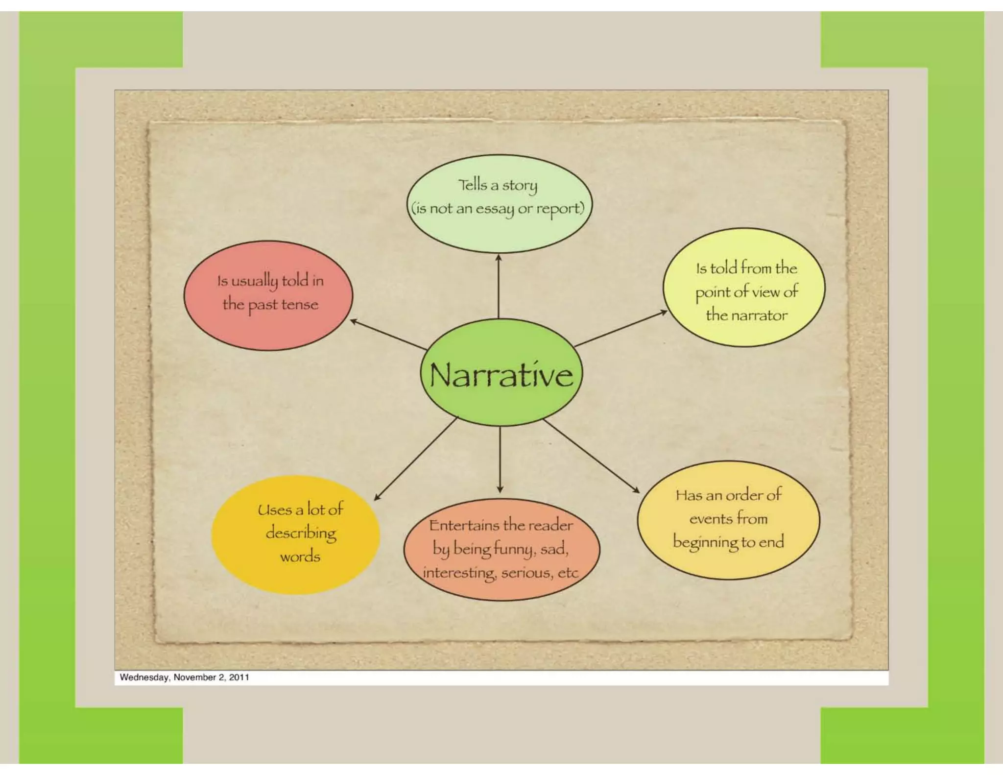 20 great places for narrative in your planned giving program, CAGP ...