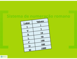 Sistemas de numeração - Prezi