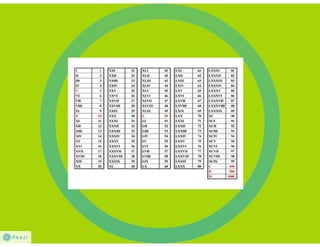 Sistemas de numeração - Prezi