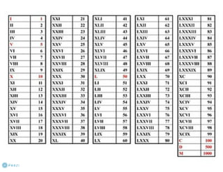 Sistemas de numeração - Prezi