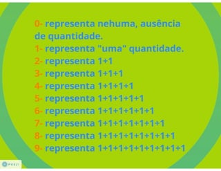 Sistemas de numeração - Prezi