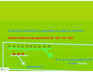 Sistemas de numeração - Prezi