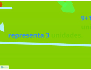 Sistemas de numeração - Prezi