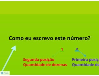 Sistemas de numeração - Prezi