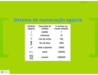 Sistemas de numeração - Prezi