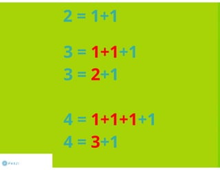 Sistemas de numeração - Prezi