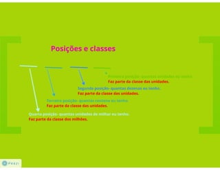 Sistemas de numeração - Prezi