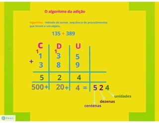 Sistemas de numeração - Prezi