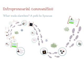 Entrepreneurial Communities