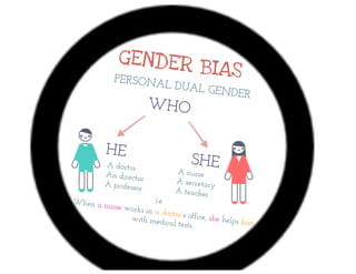 How far will the language go with gender?