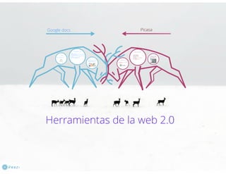 herramientas de la web 2.0