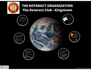 About the Rotaract Organization