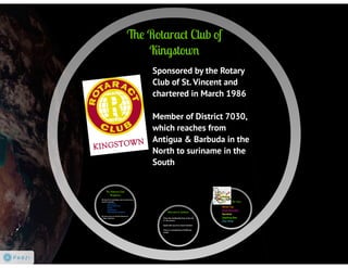 About the Rotaract Organization