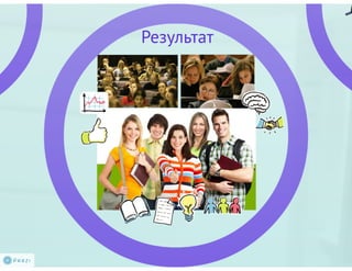 SMS-учет посещаемости