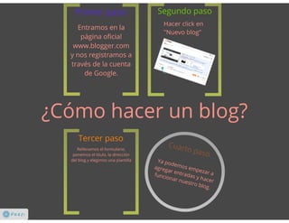 ¿Como crear un blog?