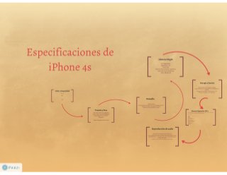 Especificaciones de iPhone 4s