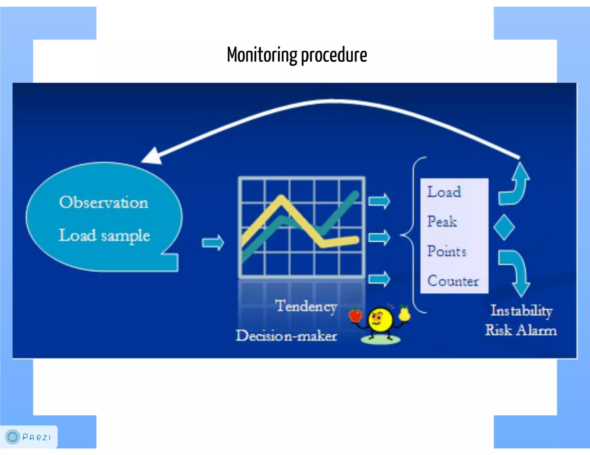 Load Average Forecast: A new monitor to analyse stability in computer systems