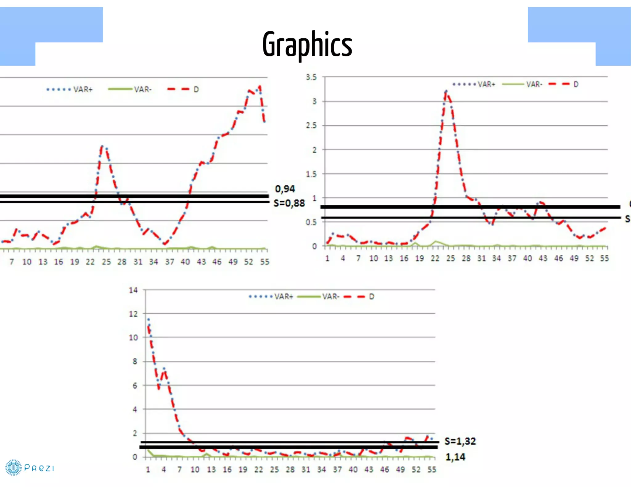 Load Average Forecast: A new monitor to analyse stability in computer systems