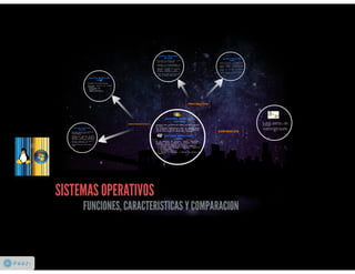 Yourprezi
