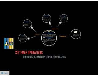 Yourprezi