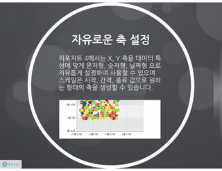 히포차트 4.2
