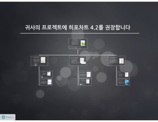 히포차트 4.2